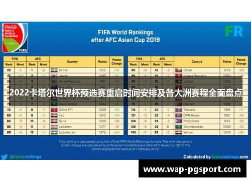 2022卡塔尔世界杯预选赛重启时间安排及各大洲赛程全面盘点