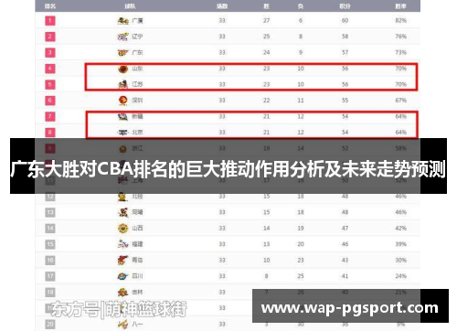 广东大胜对CBA排名的巨大推动作用分析及未来走势预测