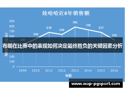 布朗在比赛中的表现如何决定最终胜负的关键因素分析