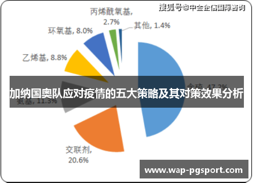 加纳国奥队应对疫情的五大策略及其对策效果分析