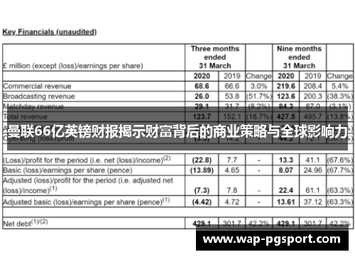 曼联66亿英镑财报揭示财富背后的商业策略与全球影响力