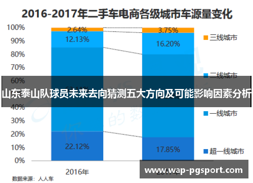 山东泰山队球员未来去向猜测五大方向及可能影响因素分析