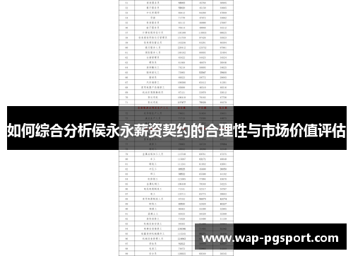 如何综合分析侯永永薪资契约的合理性与市场价值评估