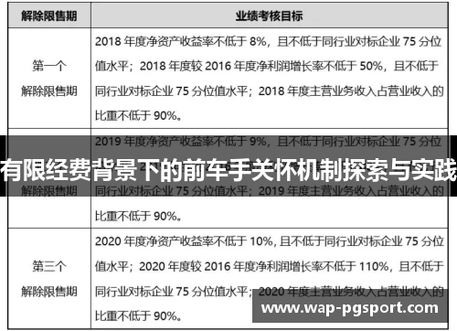 有限经费背景下的前车手关怀机制探索与实践