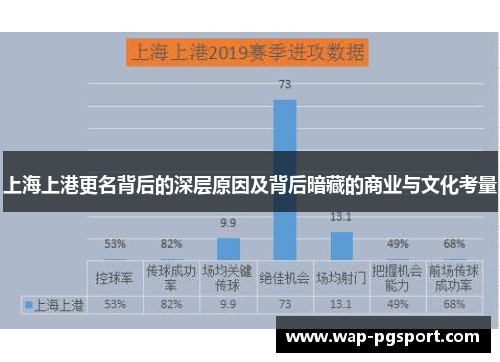 上海上港更名背后的深层原因及背后暗藏的商业与文化考量