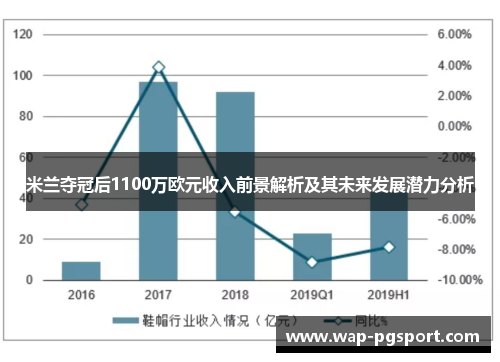 米兰夺冠后1100万欧元收入前景解析及其未来发展潜力分析