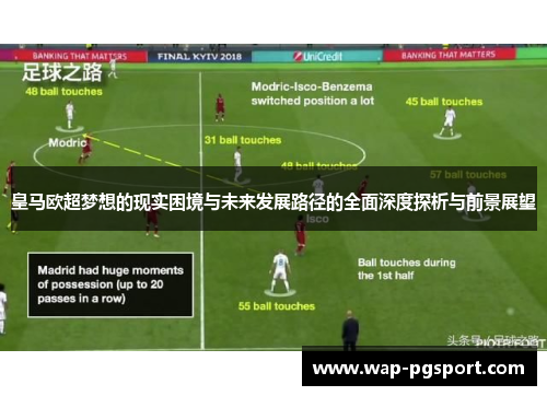 皇马欧超梦想的现实困境与未来发展路径的全面深度探析与前景展望 皇马欧超梦想的现实困境与未来发展路径的全面深度探析与前景展望