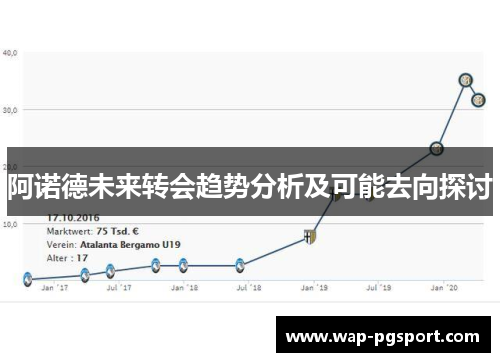 阿诺德未来转会趋势分析及可能去向探讨