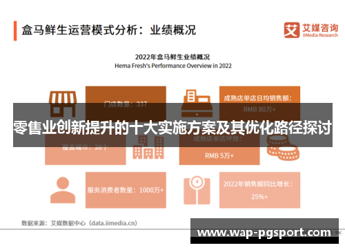 零售业创新提升的十大实施方案及其优化路径探讨