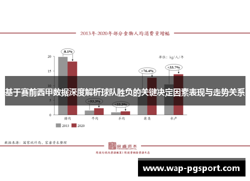 基于赛前西甲数据深度解析球队胜负的关键决定因素表现与走势关系 基于赛前西甲数据深度解析球队胜负的关键决定因素表现与走势关系