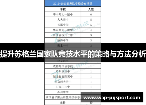 提升苏格兰国家队竞技水平的策略与方法分析