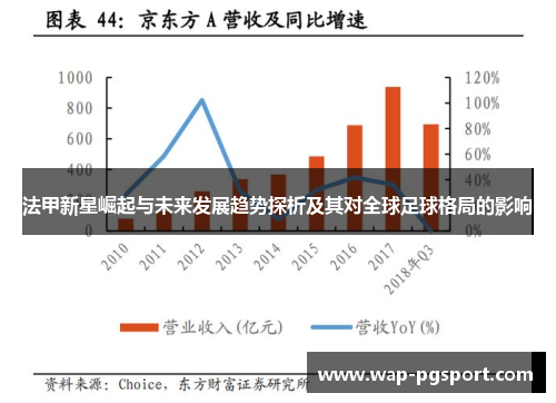 法甲新星崛起与未来发展趋势探析及其对全球足球格局的影响 法甲新星崛起与未来发展趋势探析及其对全球足球格局的影响
